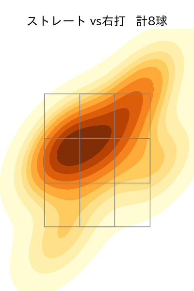 一條 力真 配球ヒートマップ(2025年rs月)