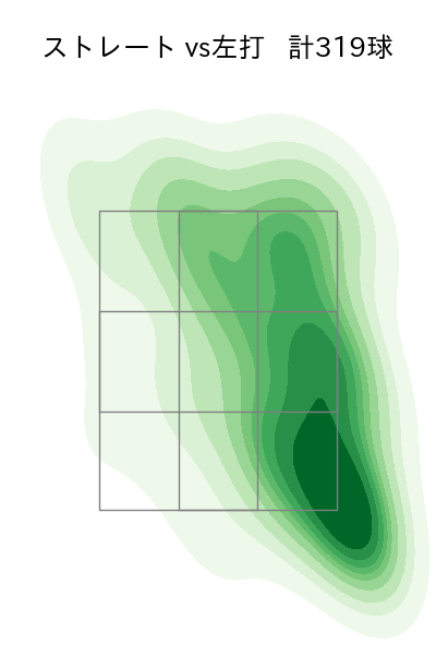 サモンズ 配球ヒートマップ(2025年rs月)