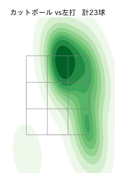 サモンズ 配球ヒートマップ(2025年rs月)