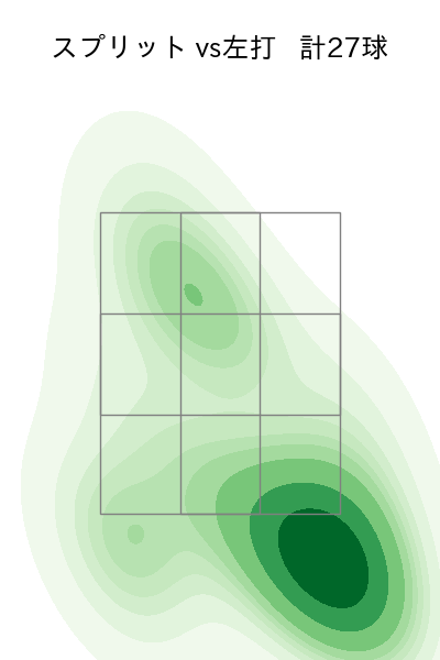 サモンズ 配球ヒートマップ(2025年rs月)