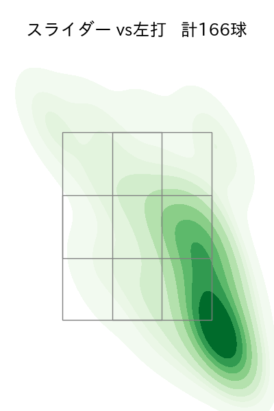 サモンズ 配球ヒートマップ(2025年rs月)