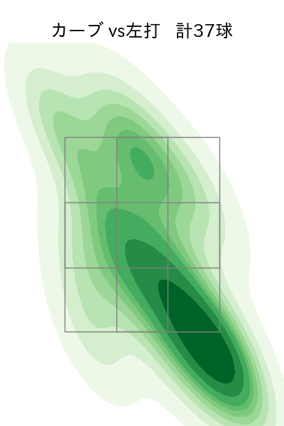サモンズ 配球ヒートマップ(2025年rs月)