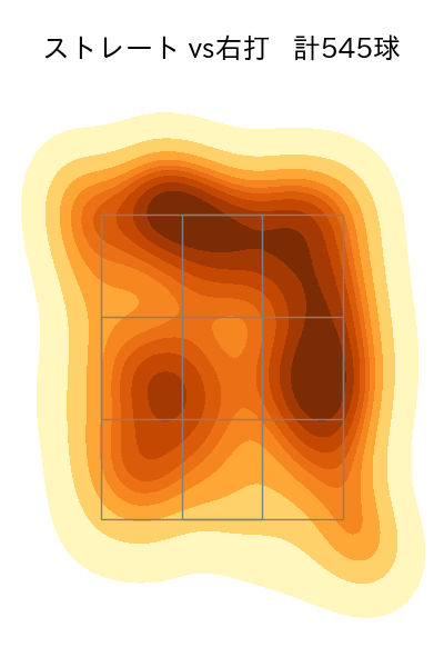 サモンズ 配球ヒートマップ(2025年rs月)