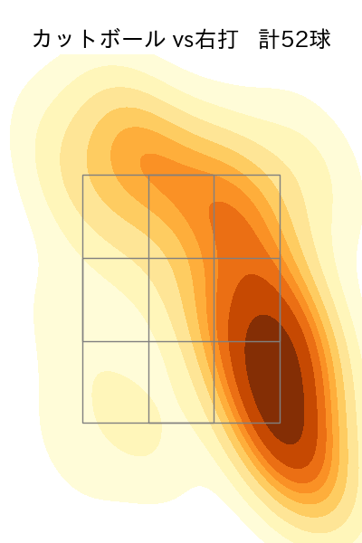 サモンズ 配球ヒートマップ(2025年rs月)