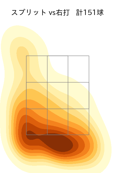 サモンズ 配球ヒートマップ(2025年rs月)