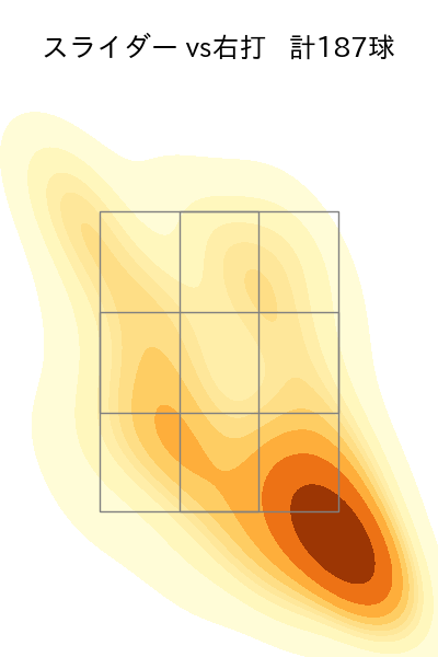 サモンズ 配球ヒートマップ(2025年rs月)