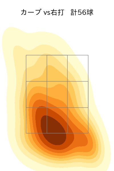 サモンズ 配球ヒートマップ(2025年rs月)