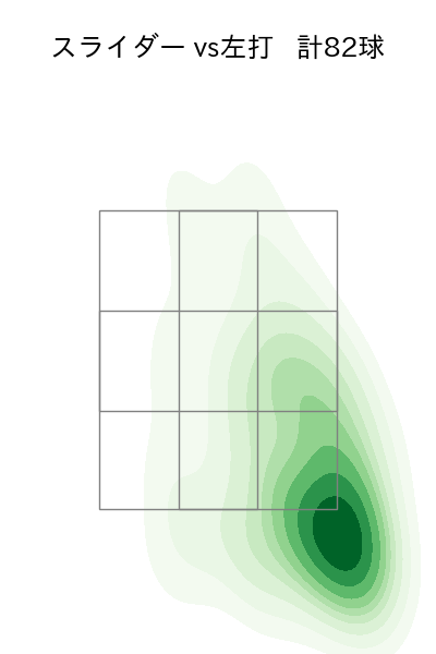 鈴木 昭汰 配球ヒートマップ(2025年rs月)
