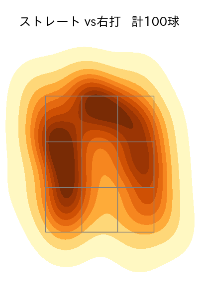 鈴木 昭汰 配球ヒートマップ(2025年rs月)