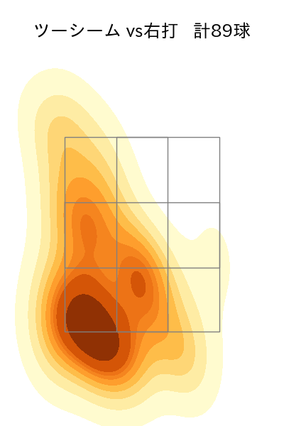 鈴木 昭汰 配球ヒートマップ(2025年rs月)