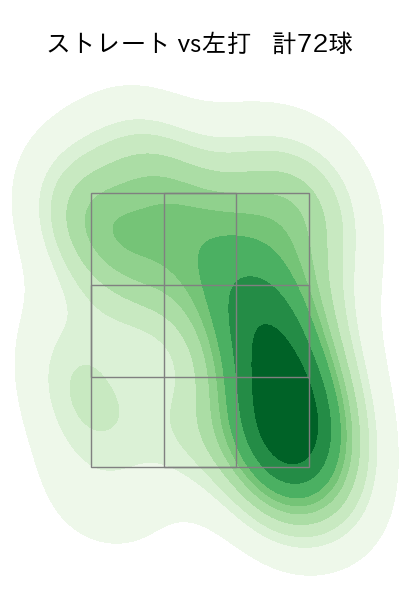 中村 稔弥 配球ヒートマップ(2025年rs月)