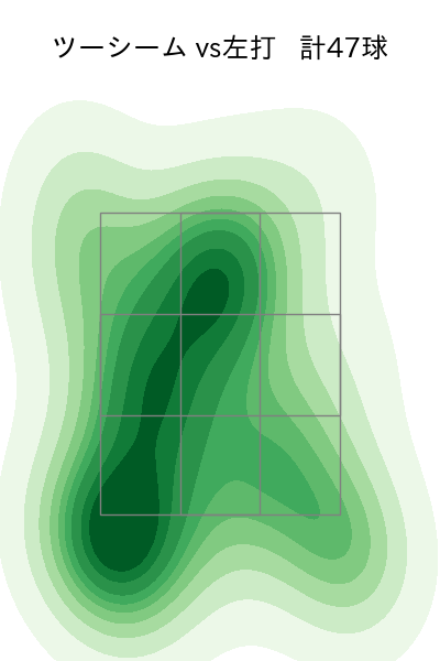 中村 稔弥 配球ヒートマップ(2025年rs月)