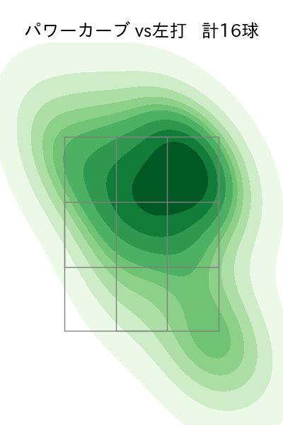 中村 稔弥 配球ヒートマップ(2025年rs月)