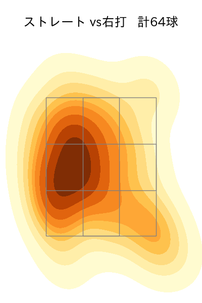 中村 稔弥 配球ヒートマップ(2025年rs月)