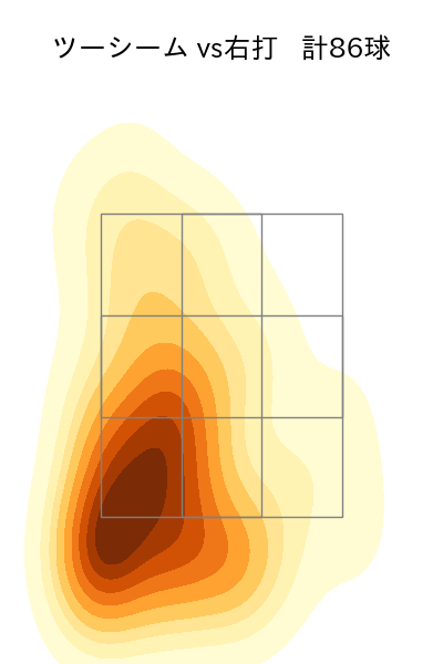 中村 稔弥 配球ヒートマップ(2025年rs月)