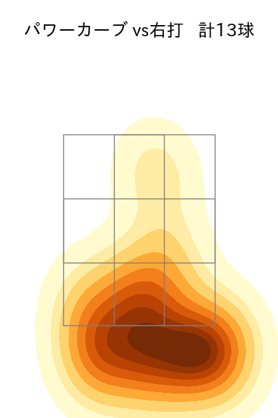 中村 稔弥 配球ヒートマップ(2025年rs月)