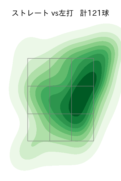 益田 直也 配球ヒートマップ(2025年rs月)