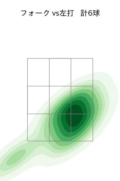 益田 直也 配球ヒートマップ(2025年rs月)