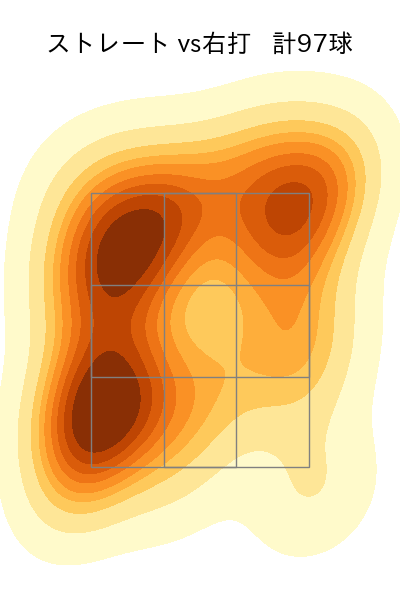 益田 直也 配球ヒートマップ(2025年rs月)
