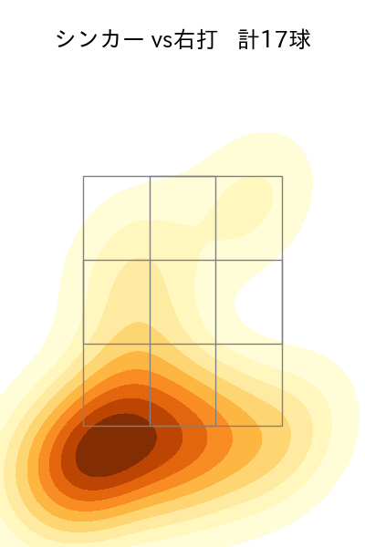 益田 直也 配球ヒートマップ(2025年rs月)