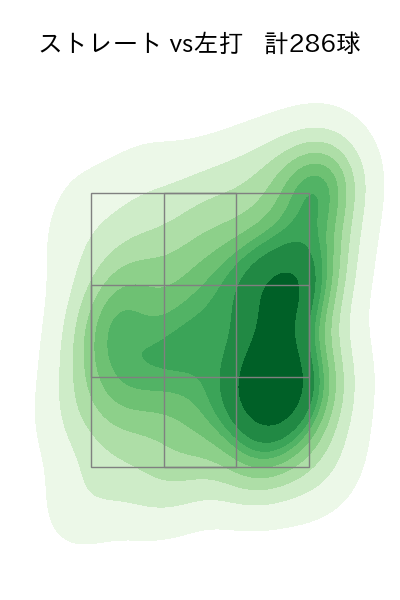 木村 優人 配球ヒートマップ(2025年rs月)