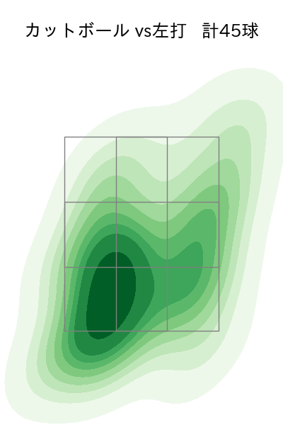 木村 優人 配球ヒートマップ(2025年rs月)