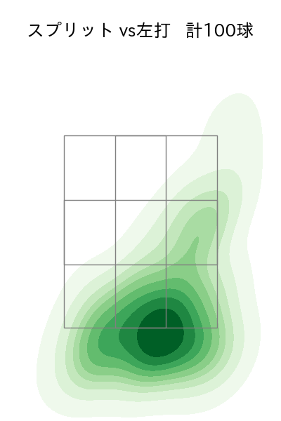 木村 優人 配球ヒートマップ(2025年rs月)