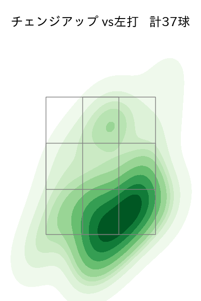 木村 優人 配球ヒートマップ(2025年rs月)