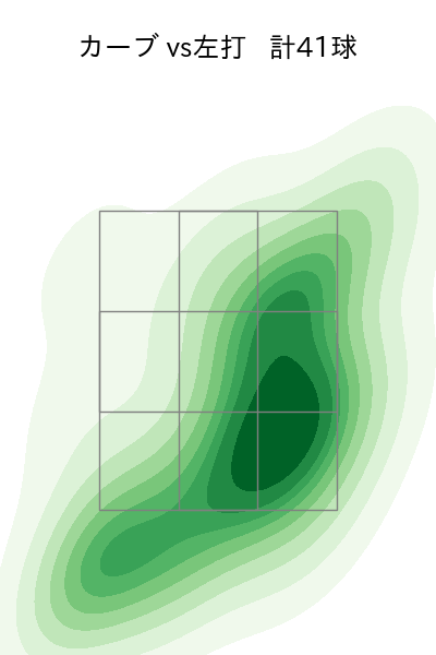 木村 優人 配球ヒートマップ(2025年rs月)