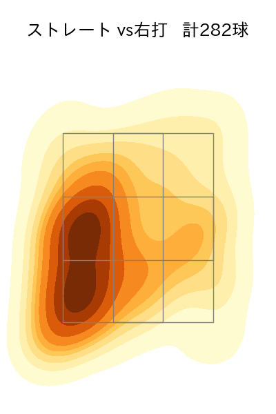 木村 優人 配球ヒートマップ(2025年rs月)