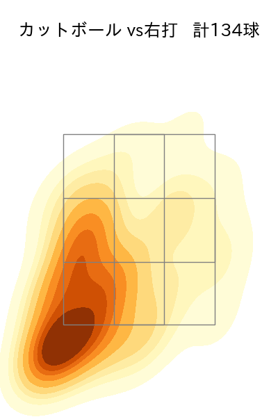 木村 優人 配球ヒートマップ(2025年rs月)