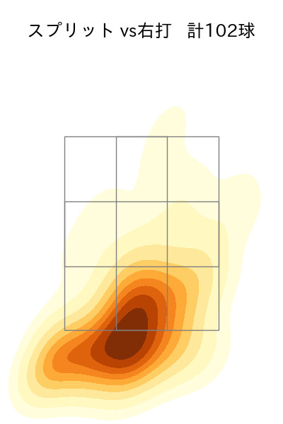 木村 優人 配球ヒートマップ(2025年rs月)