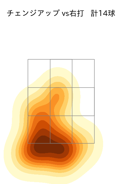 木村 優人 配球ヒートマップ(2025年rs月)
