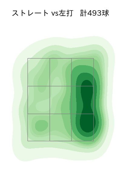 ボス 配球ヒートマップ(2025年rs月)