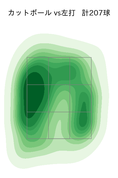 ボス 配球ヒートマップ(2025年rs月)