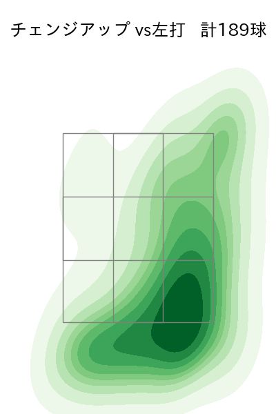 ボス 配球ヒートマップ(2025年rs月)