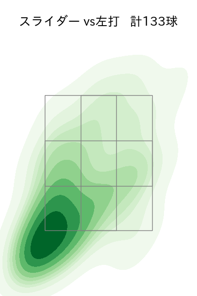 ボス 配球ヒートマップ(2025年rs月)