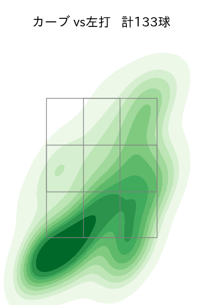 ボス 配球ヒートマップ(2025年rs月)
