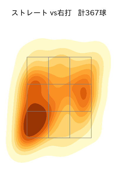 ボス 配球ヒートマップ(2025年rs月)
