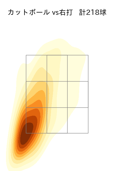 ボス 配球ヒートマップ(2025年rs月)