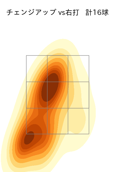 ボス 配球ヒートマップ(2025年rs月)