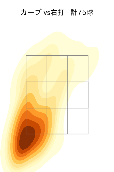 ボス 配球ヒートマップ(2025年rs月)