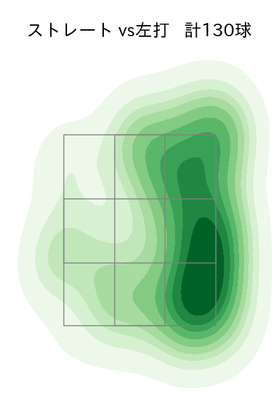 中森 俊介 配球ヒートマップ(2025年rs月)