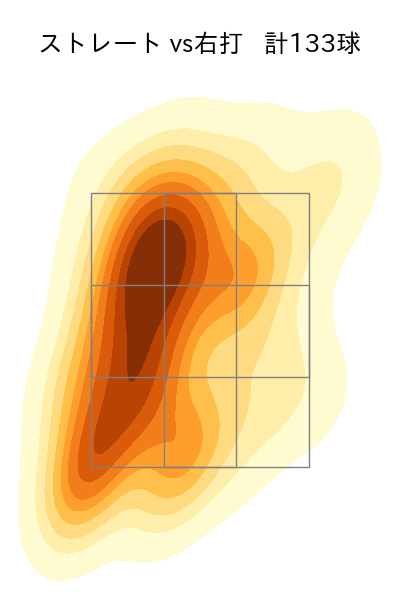 中森 俊介 配球ヒートマップ(2025年rs月)