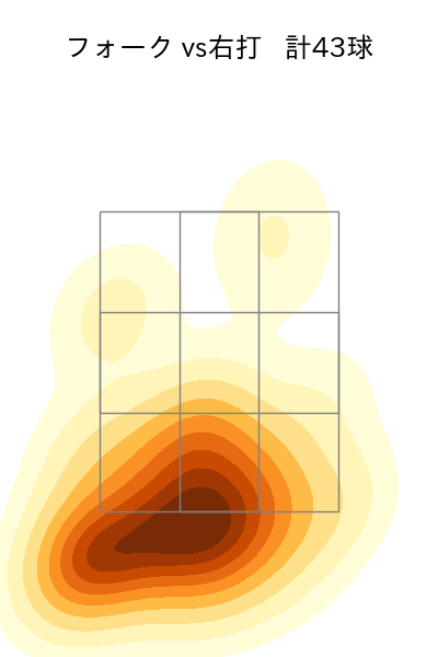 中森 俊介 配球ヒートマップ(2025年rs月)