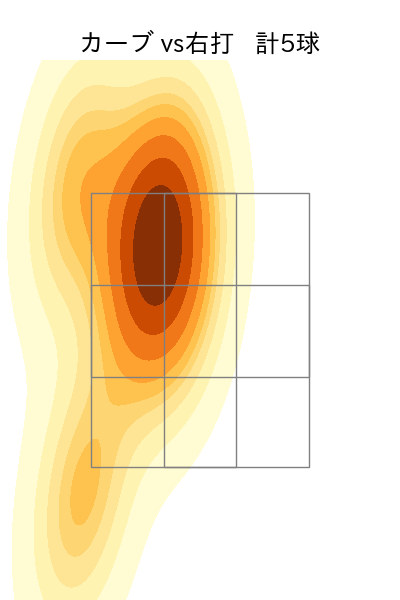 中森 俊介 配球ヒートマップ(2025年rs月)