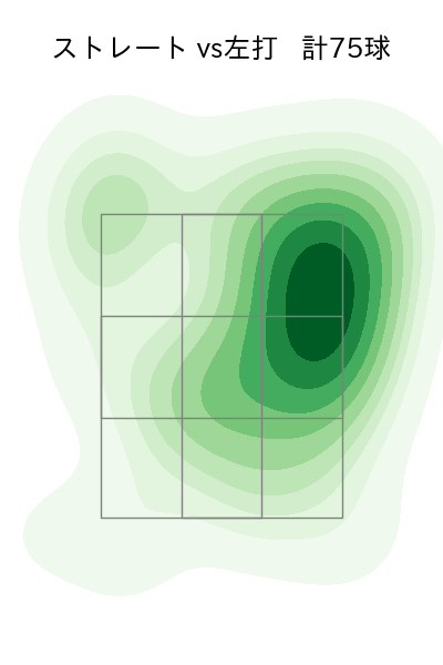 河村 説人 配球ヒートマップ(2025年rs月)