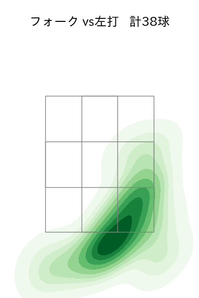 河村 説人 配球ヒートマップ(2025年rs月)