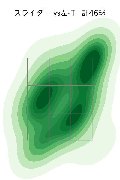 河村 説人 配球ヒートマップ(2025年rs月)