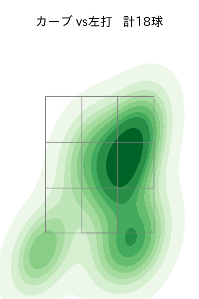 河村 説人 配球ヒートマップ(2025年rs月)